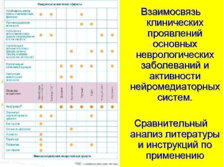 Взаимосвязь клинических проявлений основных неврологических заболеваний и активности нейромедиаторных систем. Сравнительный анализ литературы и