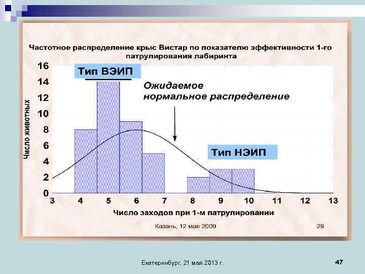 Екатеринбург, 21 мая 2013 г. 47 