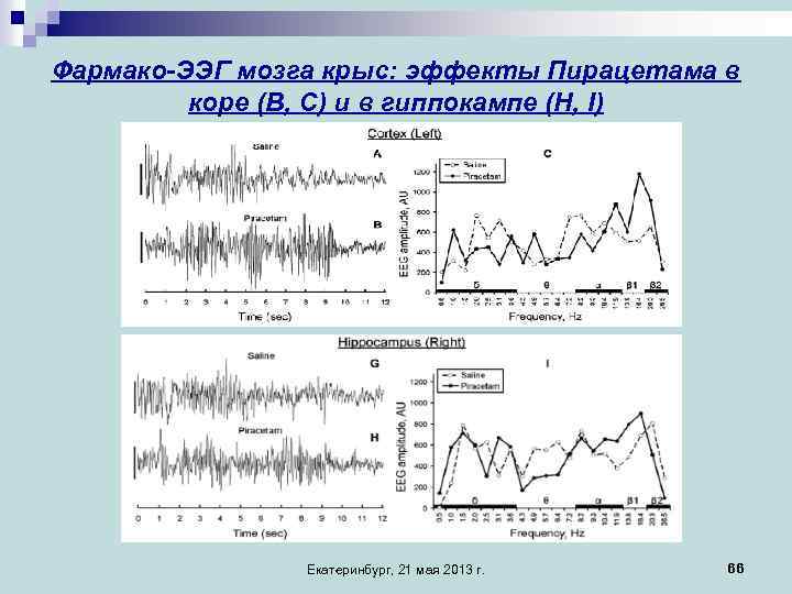Фармако-ЭЭГ мозга крыс: эффекты Пирацетама в коре (В, С) и в гиппокампе (Н, I)