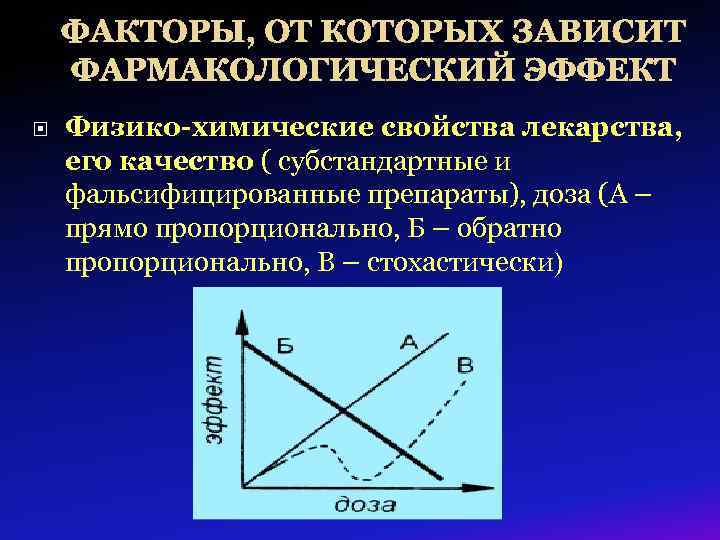 ФАКТОРЫ, ОТ КОТОРЫХ ЗАВИСИТ ФАРМАКОЛОГИЧЕСКИЙ ЭФФЕКТ Физико-химические свойства лекарства, его качество ( субстандартные и