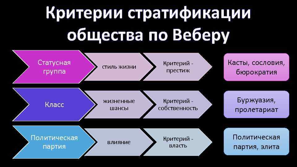 Раскройте смысл общества