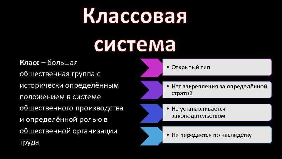 Классы систем. Классовая система. Классовая система общества. Классовая система современного общества. Классовая система в России.