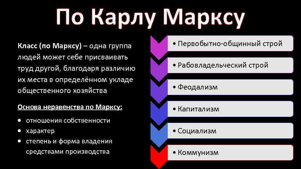 Выберите любые два. Классы по Марксу. Социальные классы по Марксу. Классы по Карлу Марксу. Средний класс по Марксу.