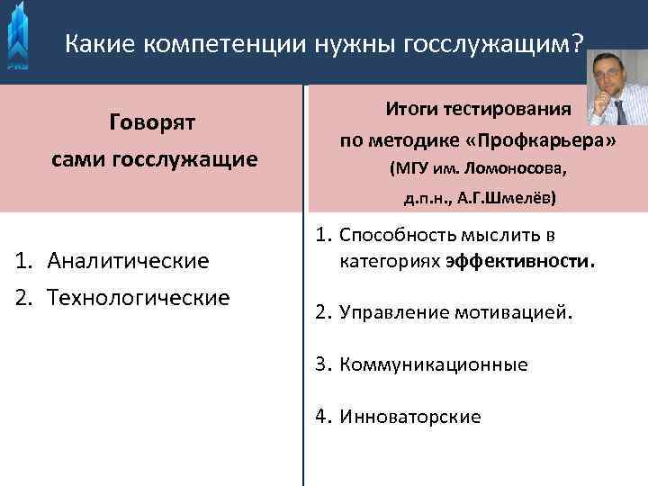 Какие компетенции нужны госслужащим? Говорят сами госслужащие Итоги тестирования по методике «Профкарьера» (МГУ им.