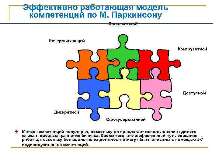 Эффективно работающая модель компетенций по М. Паркинсону Современной Исчерпывающей Конгруэнтной Доступной Дискретной Сфокусированной Метод