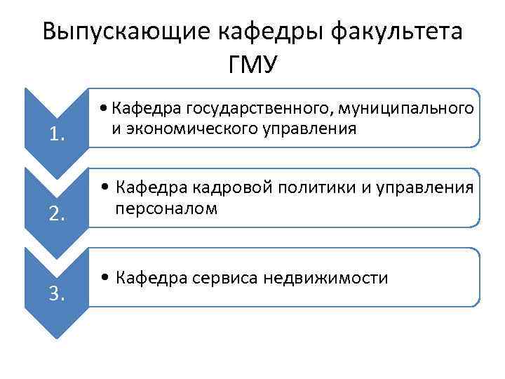 Выпускающие кафедры факультета ГМУ 1. • Кафедра государственного, муниципального и экономического управления 2. •