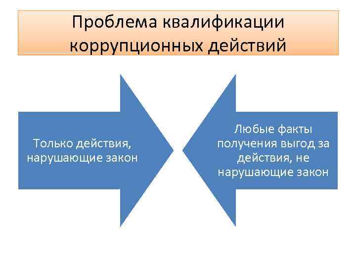 Проблема квалификации коррупционных действий Только действия, нарушающие закон Любые факты получения выгод за действия,