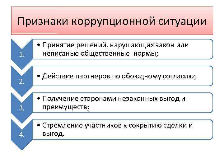 Признаки белой коррупции