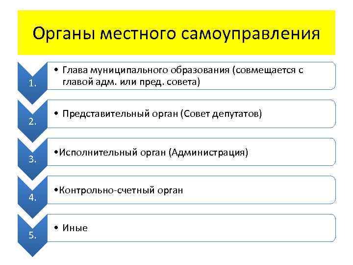 Органы местного самоуправления 1. 2. 3. 4. 5. • Глава муниципального образования (совмещается с
