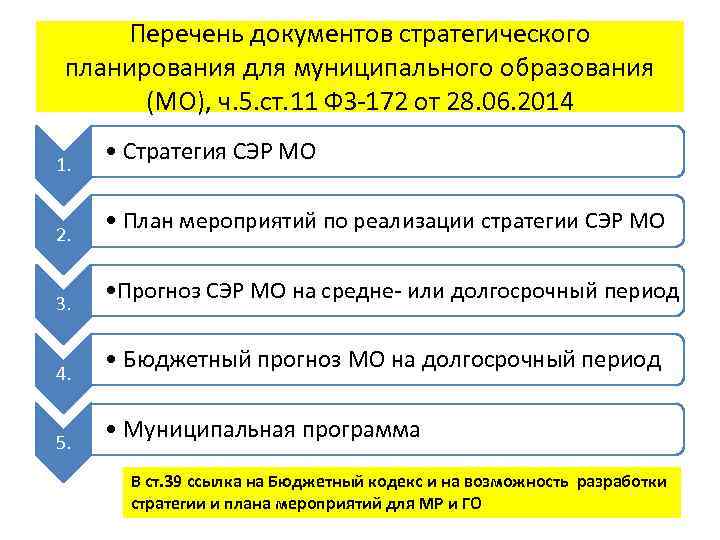 Перечень документов стратегического планирования для муниципального образования (МО), ч. 5. ст. 11 ФЗ-172 от