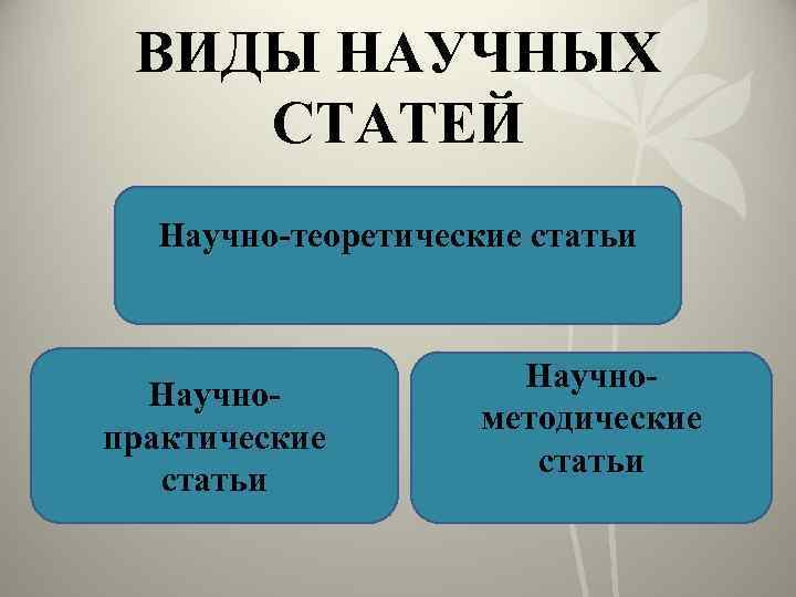 ВИДЫ НАУЧНЫХ СТАТЕЙ Научно-теоретические статьи Научнопрактические статьи Научнометодические статьи 