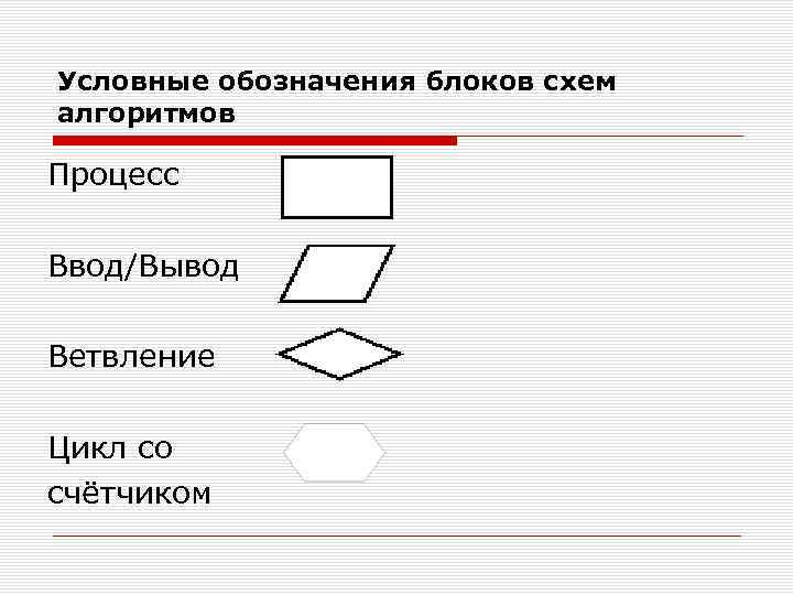 Условные обозначения блок схем