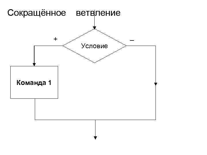 В блок схеме в конструкции ветвление условие записывается в геометрической фигуре