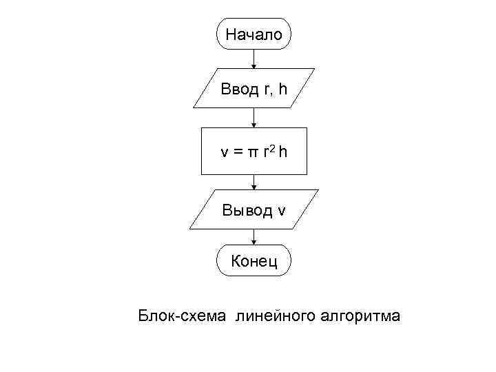 Линейный алгоритм в виде блок схемы примеры