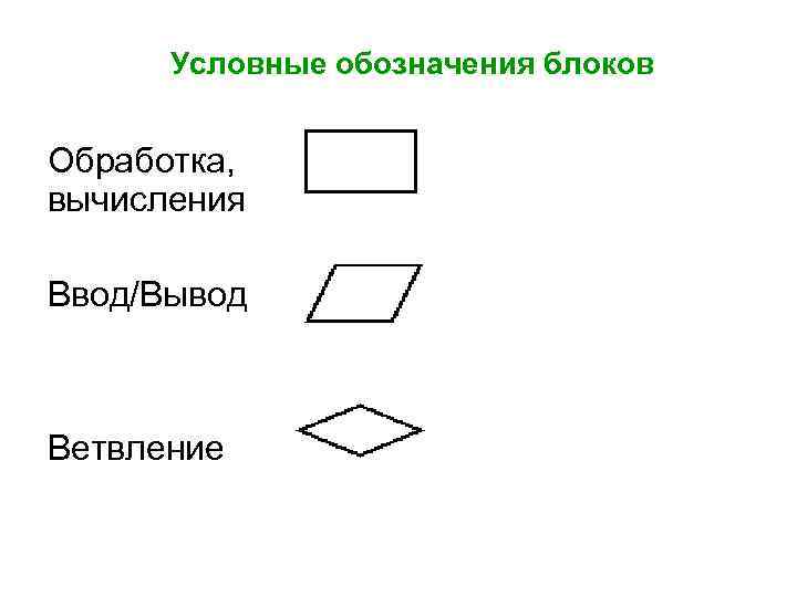 Блок схема условные обозначения