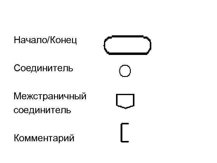 Начало/Конец Соединитель Межстраничный соединитель Комментарий 