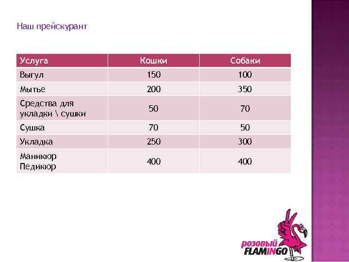 Наш прейскурант Услуга Кошки Собаки Выгул 150 100 Мытье 200 350 Средства для укладки