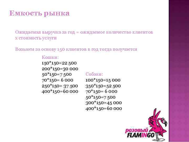 Емкость рынка Ожидаемая выручка за год = ожидаемое количество клиентов х стоимость услуги Возьмем