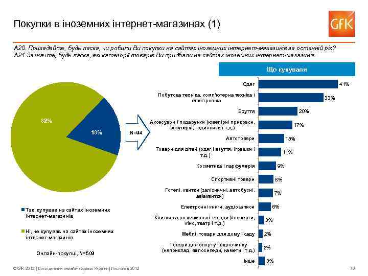 Покупки в іноземних інтернет-магазинах (1) A 20. Пригадайте, будь ласка, чи робили Ви покупки