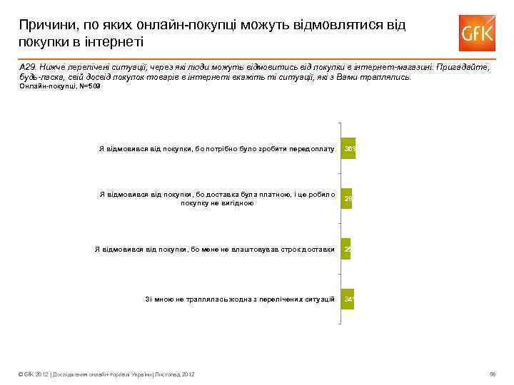 Причини, по яких онлайн-покупці можуть відмовлятися від покупки в інтернеті А 29. Нижче перелічені