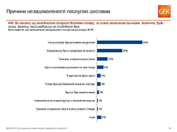 Причини незадоволеності послугою доставки A 40. Ви сказали, що незадоволені послугою доставки товару по