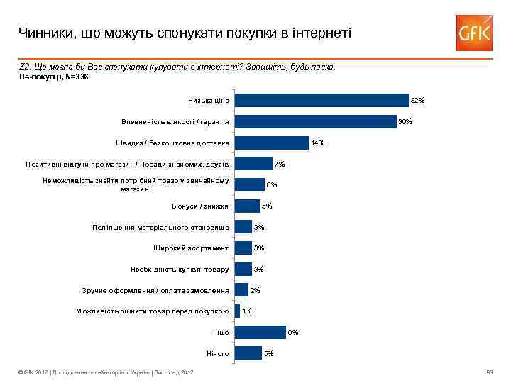 Чинники, що можуть спонукати покупки в інтернеті Z 2. Що могло би Вас спонукати