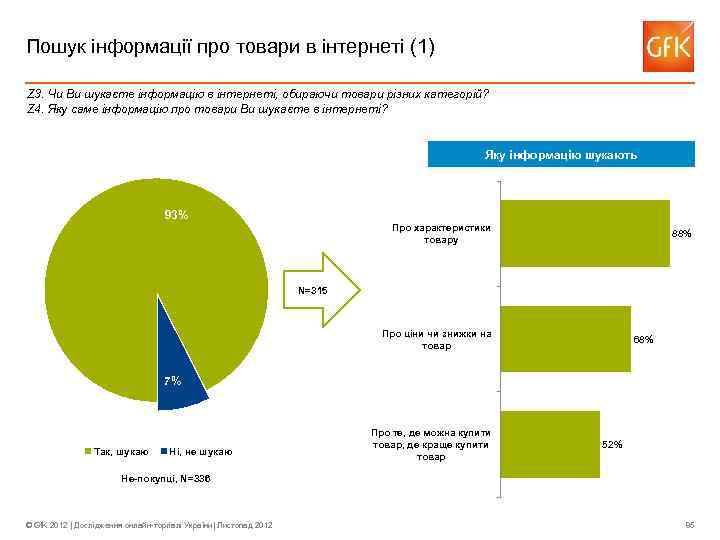 Пошук інформації про товари в інтернеті (1) Z 3. Чи Ви шукаєте інформацію в