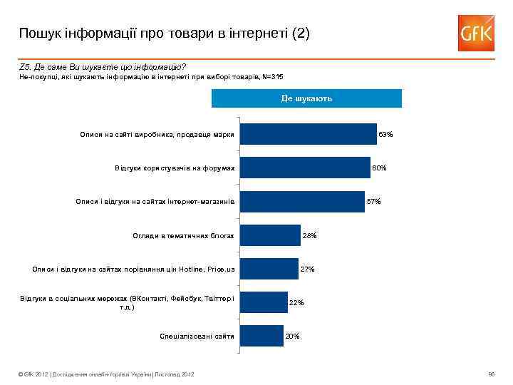 Пошук інформації про товари в інтернеті (2) Z 5. Де саме Ви шукаєте цю