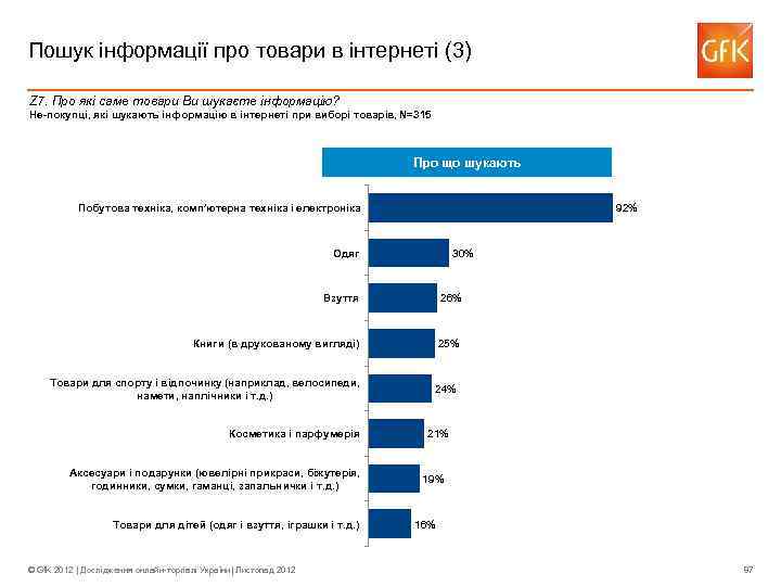 Пошук інформації про товари в інтернеті (3) Z 7. Про які саме товари Ви