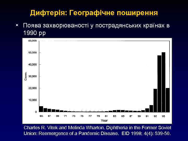 Дифтерія: Географічне поширення • Поява захворюваності у пострадянських країнах в 1990 рр Charles R.