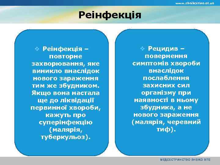 www. sheikoirina. at. ua Реінфекція v Реінфекція – повторне захворювання, яке виникло внаслідок нового