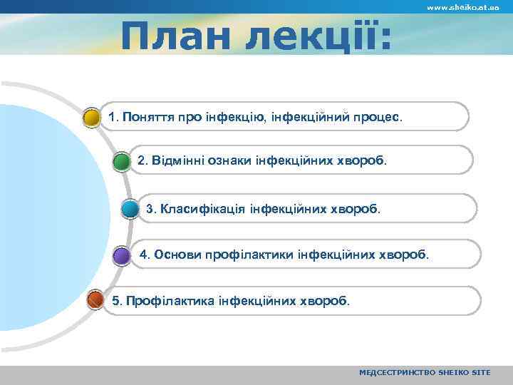 План лекції: www. sheiko. at. ua 1. Поняття про інфекцію, інфекційний процес. 2. Відмінні