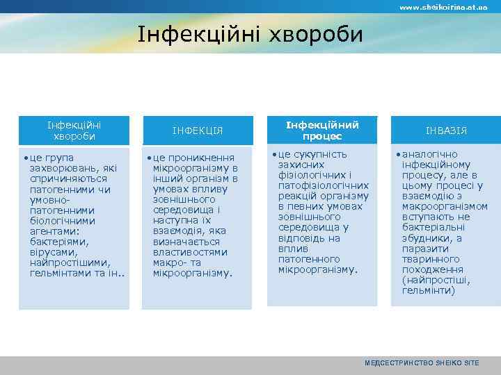 www. sheikoirina. at. ua Інфекційні хвороби • це група захворювань, які спричиняються патогенними чи