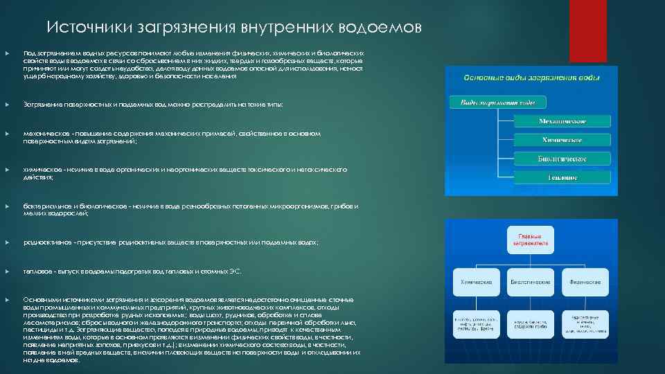 Источники загрязнения внутренних водоемов Под загрязнением водных ресурсов понимают любые изменения физических, химических и