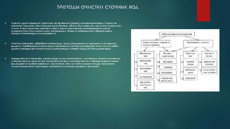Методы очистки сточных вод В реках и других водоемах происходит естественный процесс самоочищения воды.
