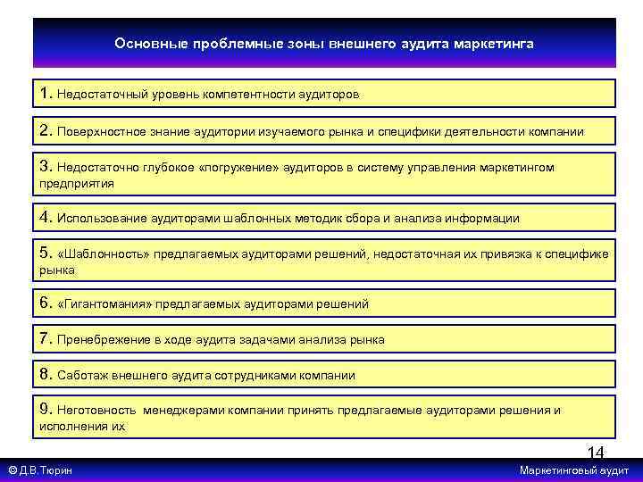 Основные проблемные зоны внешнего аудита маркетинга 1. Недостаточный уровень компетентности аудиторов 2. Поверхностное знание