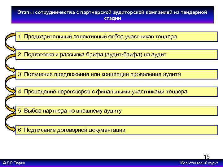 Получение предложения. Критерии отбора аудиторских организаций. Этапы сотрудничества. Критерии для отбора аудиторской. Этапы сотрудничества с партнером.