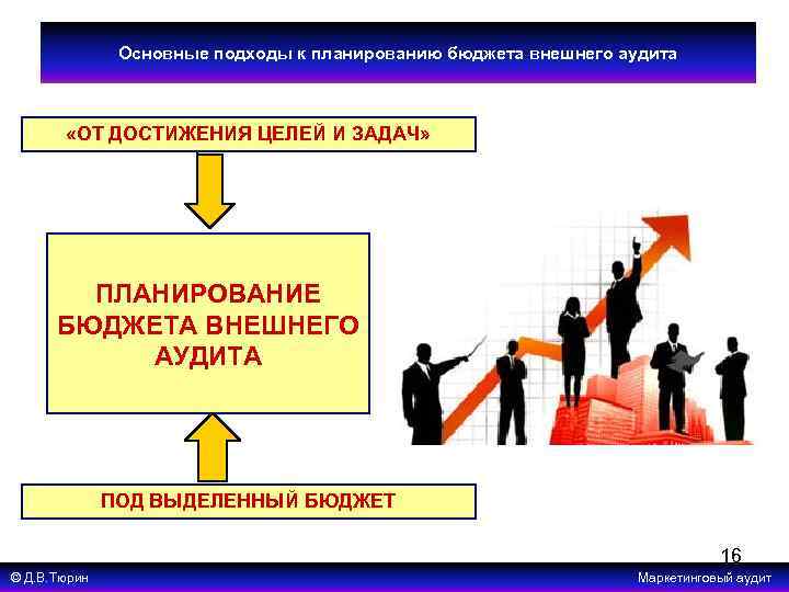 Основные подходы к планированию бюджета внешнего аудита «ОТ ДОСТИЖЕНИЯ ЦЕЛЕЙ И ЗАДАЧ» ПЛАНИРОВАНИЕ БЮДЖЕТА