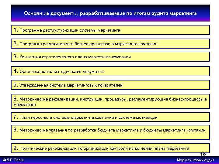Основные документы, разрабатываемые по итогам аудита маркетинга 1. Программа реструктуризации системы маркетинга 2. Программа