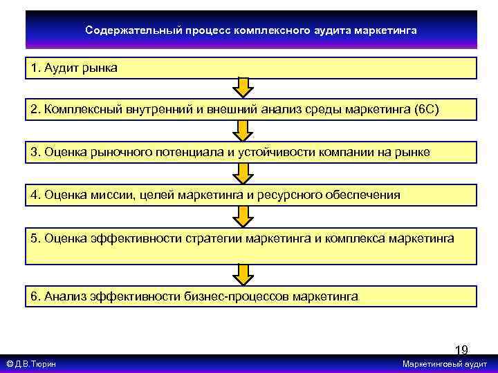 В процессе комплексного лечения