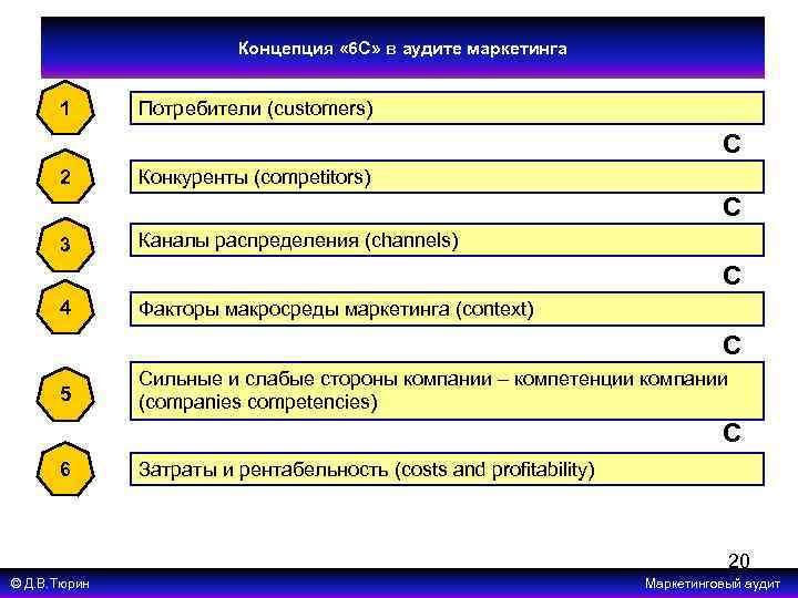 Потребители 1 5 4 3. Управление маркетингом в 1с. Концепция 6с. Основные потребители 1с. Концепция 