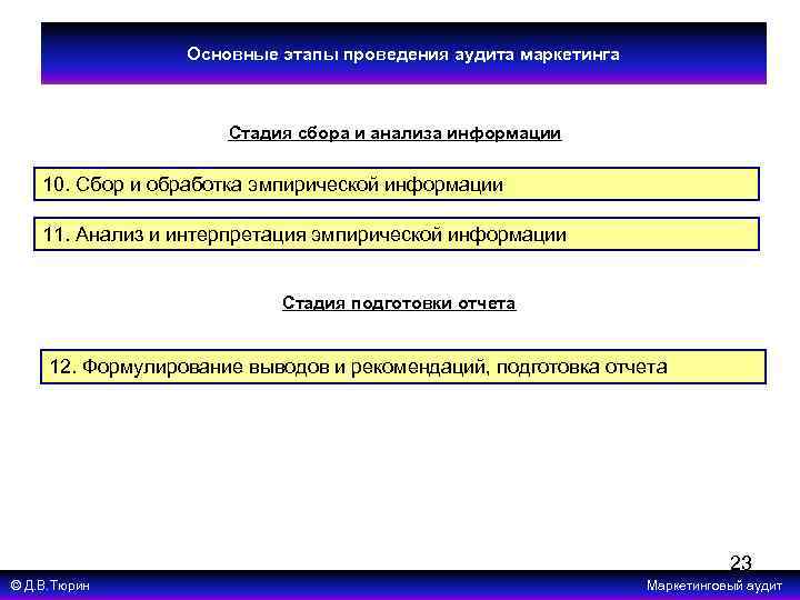 Основные этапы проведения аудита маркетинга Стадия сбора и анализа информации 10. Сбор и обработка