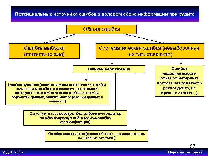 Потенциал источника