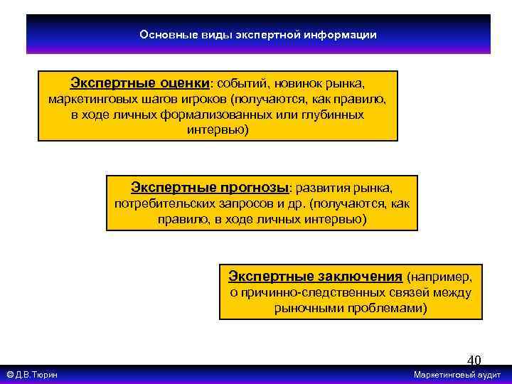 Основные виды экспертной информации Экспертные оценки: событий, новинок рынка, маркетинговых шагов игроков (получаются, как