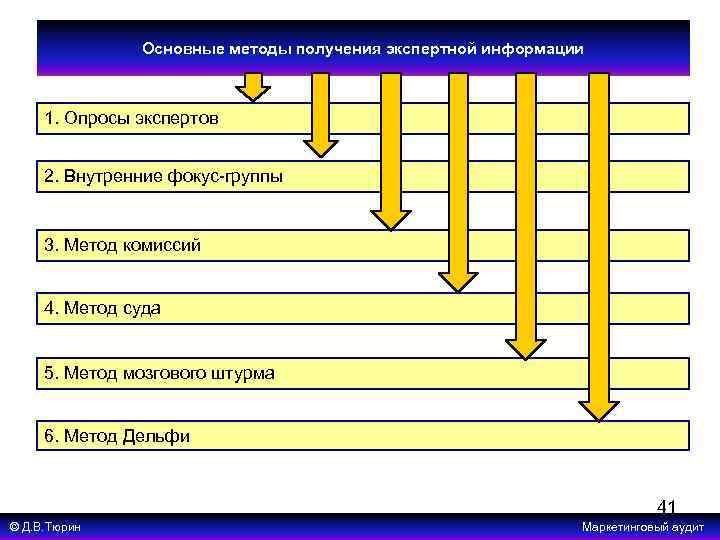 Методы мозгового штурма метод дельфи