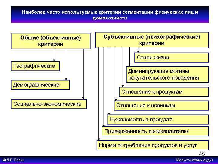 Объективный и субъективный критерии. Объективные и субъективные критерии. Объективный критерий психики - это. Субъективные и объективные критерии психики. Объективные критерии и субъективные критерии.