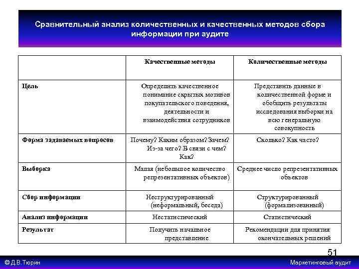 Сравнение измерений зп по схеме до после на одной группе испытуемых относится к исследованиям