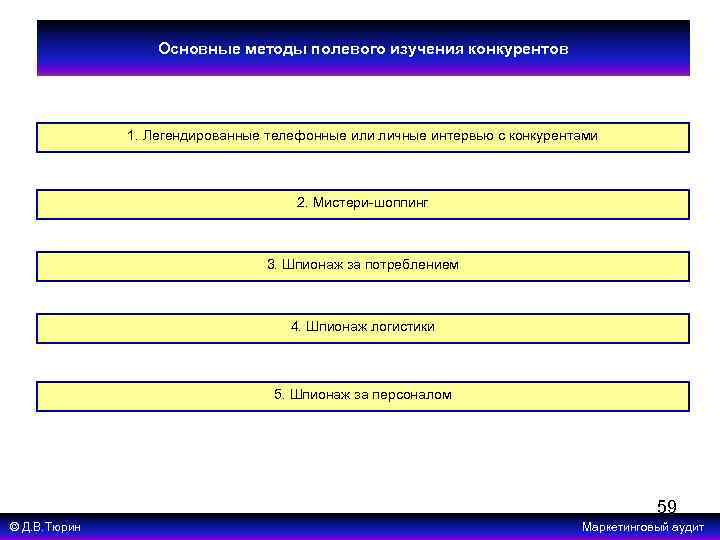 Основные методы полевого изучения конкурентов 1. Легендированные телефонные или личные интервью с конкурентами 2.