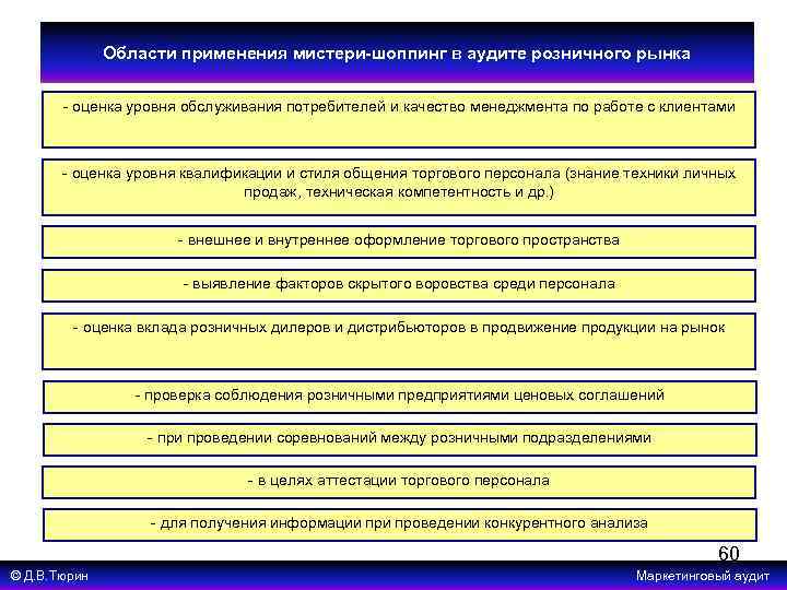 Области применения мистери-шоппинг в аудите розничного рынка - оценка уровня обслуживания потребителей и качество