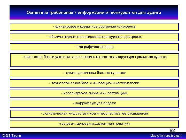 Основные требования к информации от конкурентов для аудита - финансовое и кредитное состояние конкурента